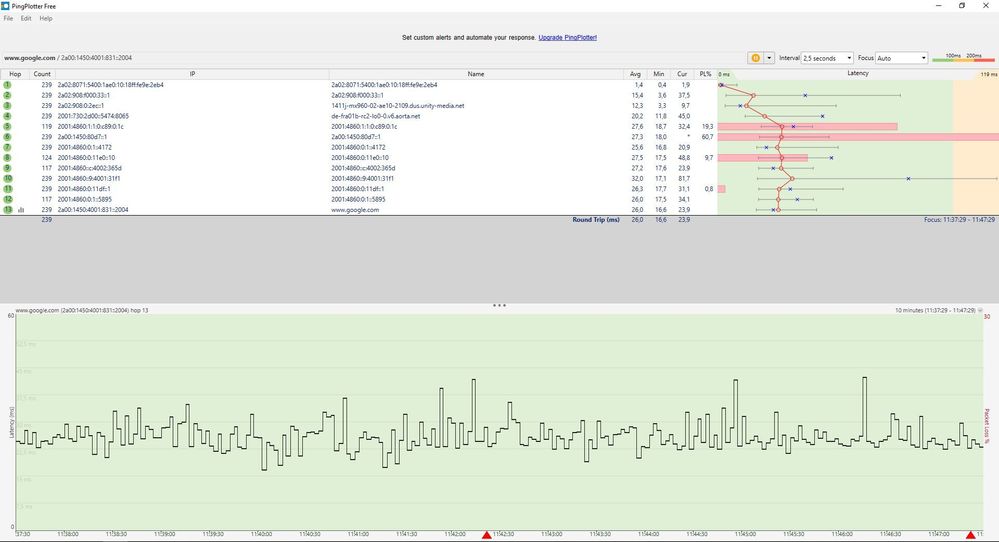 21.12.22- Hier der Ping normal morgens um 11:40