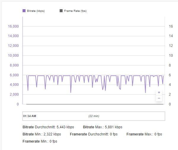 Twitch Bitraten Test.jpg