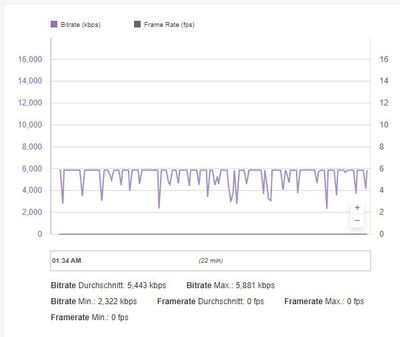 Twitch Bitraten Test.jpg