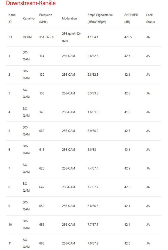 downstream kanäle 1-11.jpg