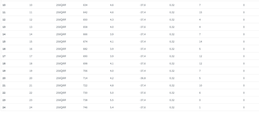 Firtzbox KanäFirtzbox Kanäle Empfangsrichtung
