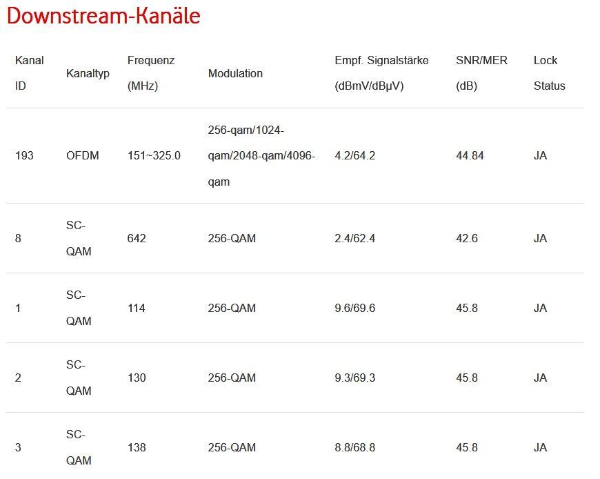 DownstreamKanäle 1.jpg