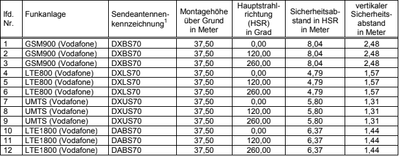 DXxS70 - Bescheinigte Einträge