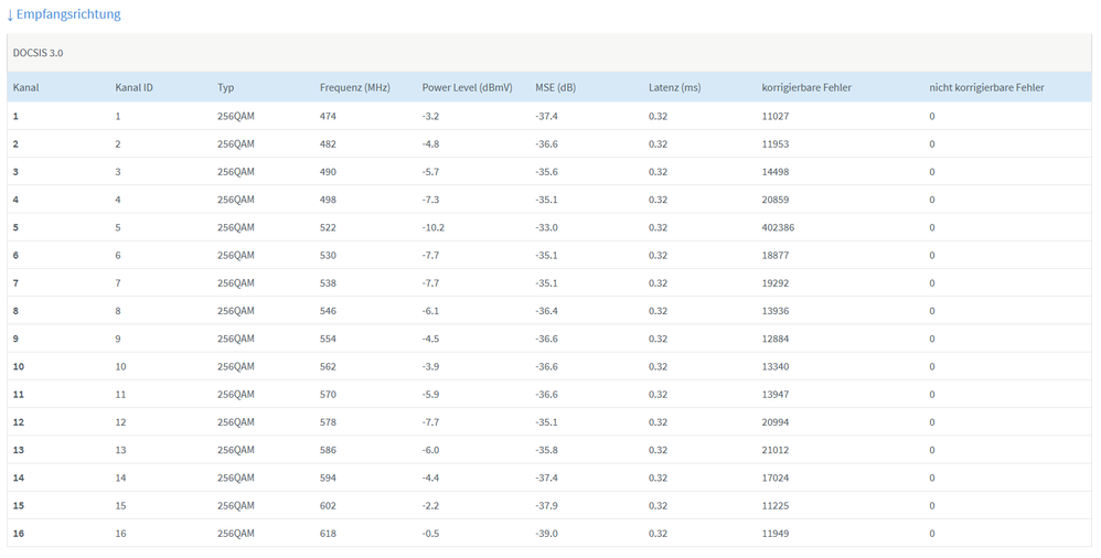 DOCSIS_Empfang.png