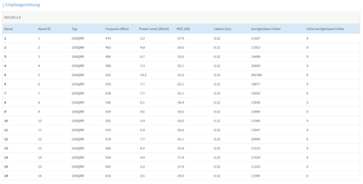 DOCSIS_Empfang.png