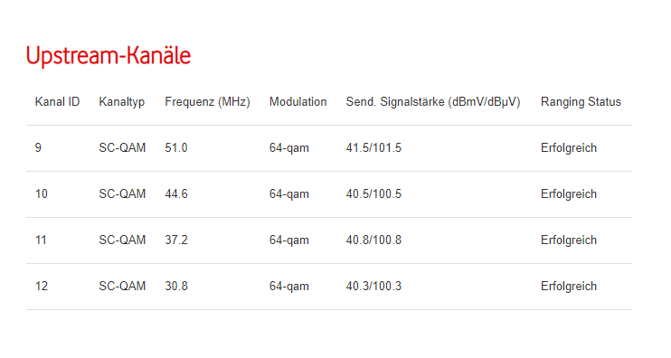 Upstream Kanäle im Router