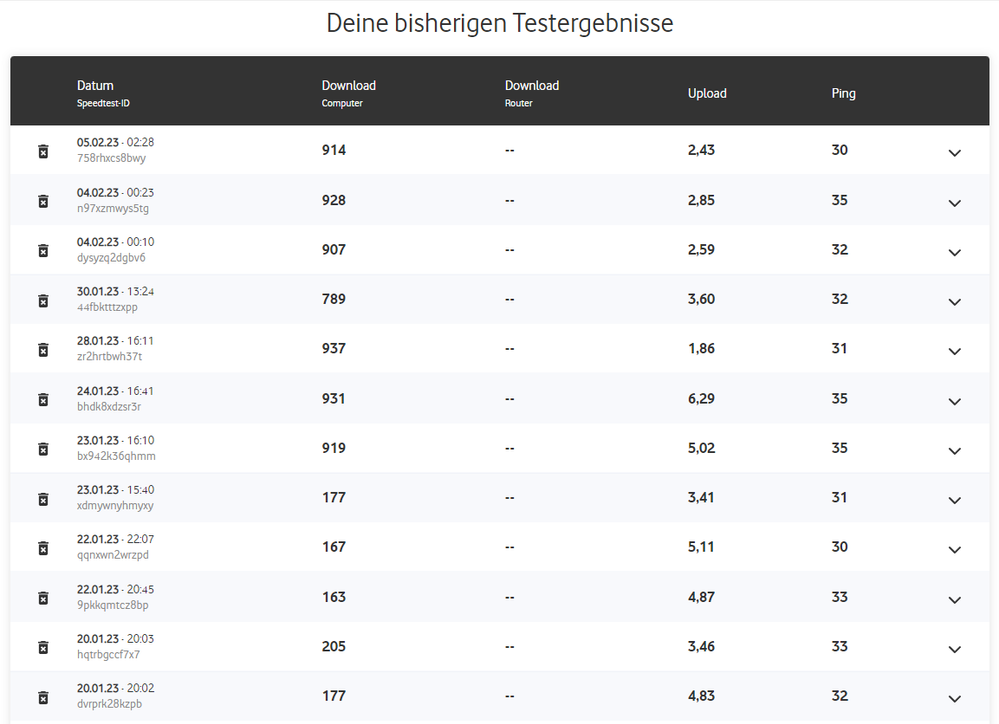 Bisherige Speedtests