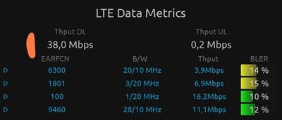 DXx664 LTE only: ~40MBit/s im DL