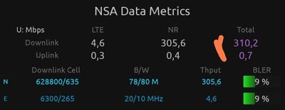 DXx664 LTE+NR3500: ~300MBit/s im DL