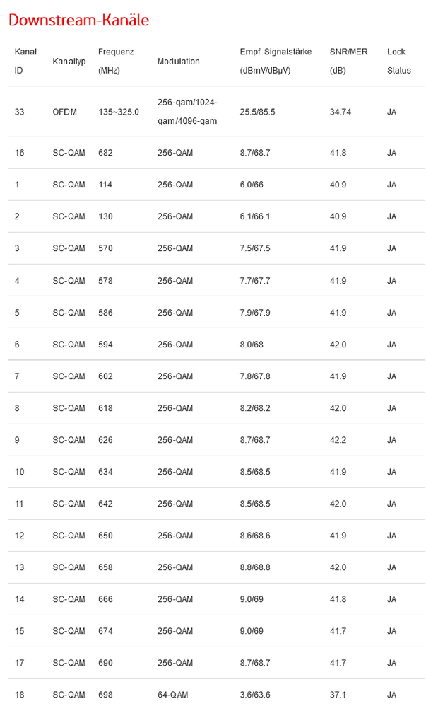 Screenshot 2023-03-06 at 15-59-25 DOCSIS Status.png