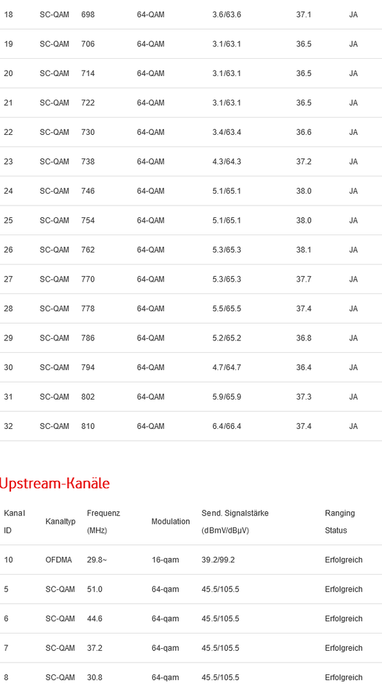 Screenshot 2023-03-06 at 15-59-37 DOCSIS Status.png