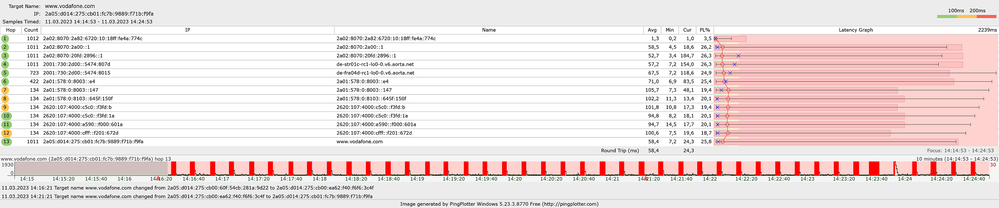 Ping messung mit 100mbit