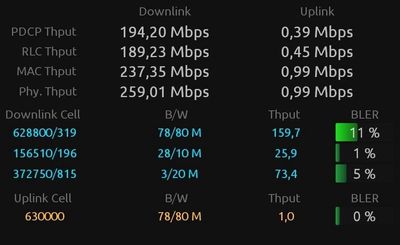 DXx337 - N78+N28+N3 3xCA im 5G Standalone DL Performance