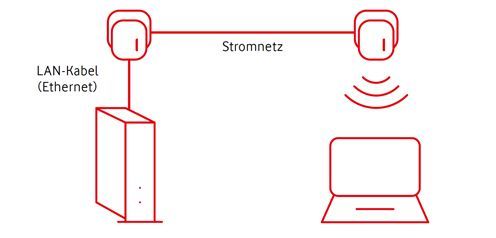 hilfe-powerline-496x238.jpg