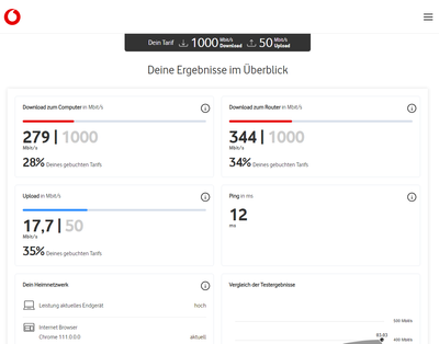 2023-04-02_20-50_Speedtest-Detail.png