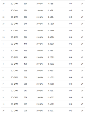 DOCSIS_STATUS_2.png