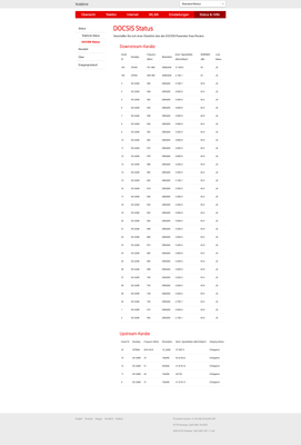 Screenshot 2023-04-26 at 09-32-52 DOCSIS Status(1).png