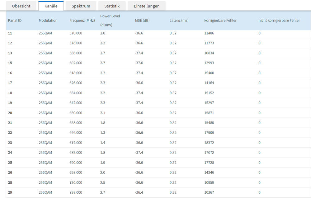 2023-05-14 17_39_03-FRITZ!Box 6660 Cable und 4 weitere Seiten - Persönlich – Microsoft​ Edge.png