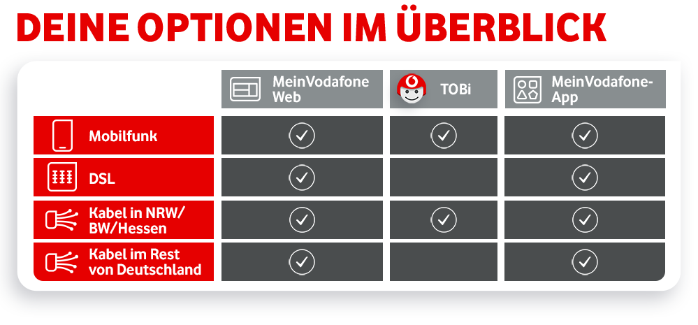 BLOG_KORR_TabelleBankverbdgAendern.png BLOG_KORR_TabelleBankverbdgAendern.png