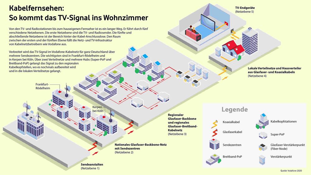 Kabelfernsehen_So-kommt-das-TV-Signal-ins-Wohnzimmer-a.jpg