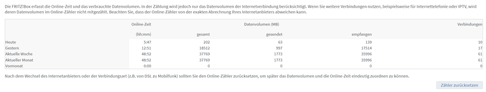 Zwischenzeitlich war die Verbindung da und man konnte surfen