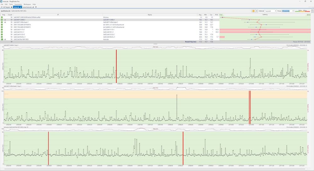 Flooding Schutz oder Paketverwurf ohne Auswirkung auf die FolgeHops. Somit keine beeinträchtigung.
