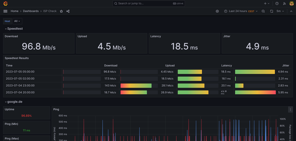 Speedtests alle 3h