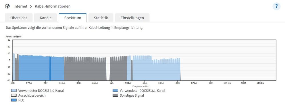 spektrum docsis kanäle.jpg