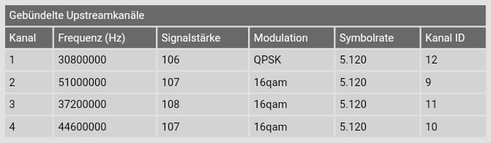 vodafone-kabel-modem-01.jpg