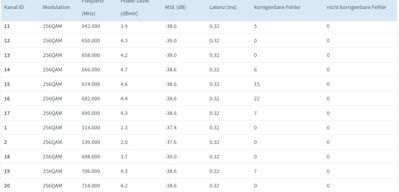 Kanäle Empfangsrichtung 3.jpg