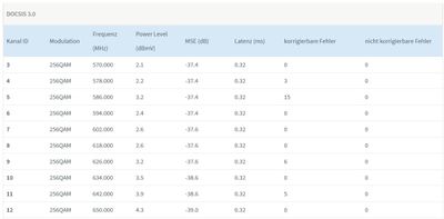 Kanäle Empfangsrichtung 2.jpg