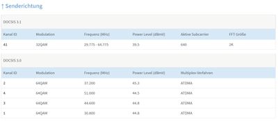Kanäle Senderichtung.jpg