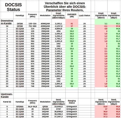 2023-09-09 16_27_53-vodafon messwerte.xlsx - LibreOffice Calc.jpg