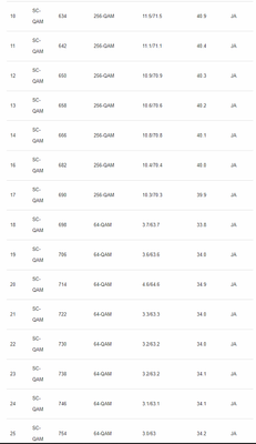 Vodafone-docsis-2.PNG