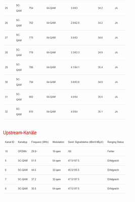 Vodafone-docsis-3.PNG