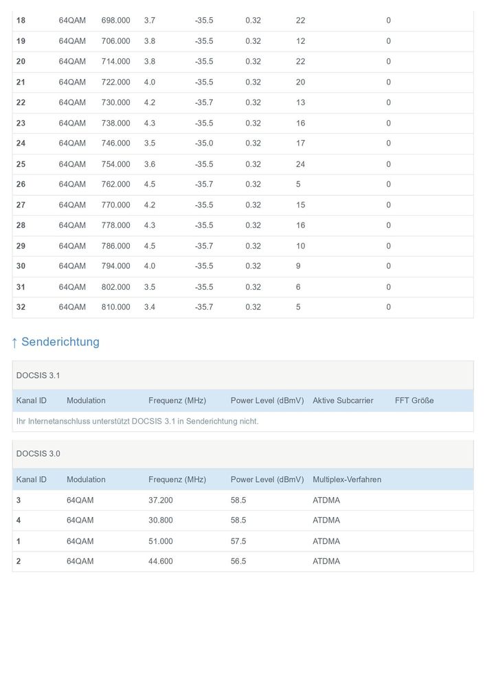 FRITZ!Box 6690 Cable_page-0002.jpg