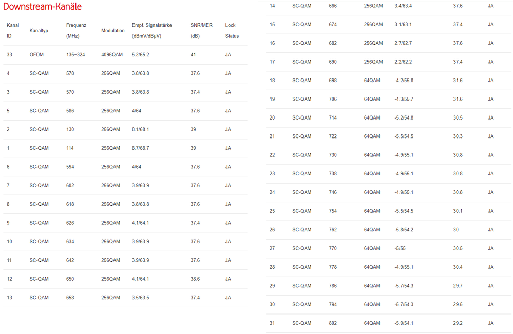 DOCSIS_status_DL.png