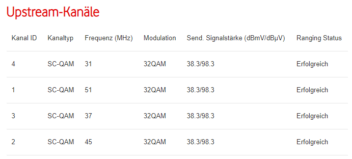 DOCSIS_status_UL.png