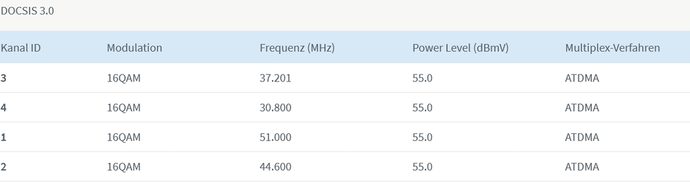 Screenshot 2024-01-12 at 21-35-33 FRITZ!Box 6591 Cable.png