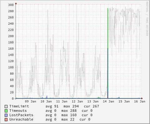 watchping-88.134.59.254-week.png