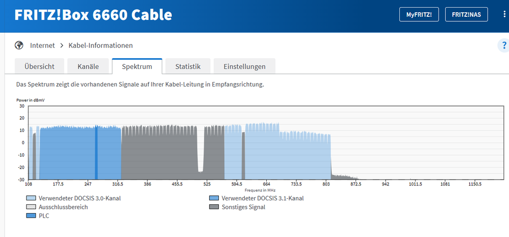 Signalpegel Fritzbox.png