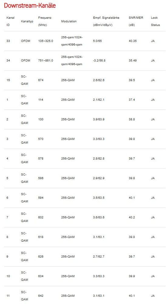 Downstream Kanäle 1 2024-01-25 103647.jpg
