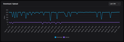 2024-02-06 12_02_23-Dashboard - Speedtest Tracker.png