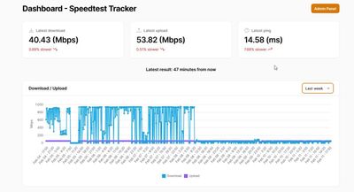 Speedtest Tracker.jpg
