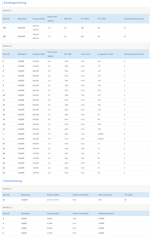 Screenshot 2024-02-13 at 16-00-17 FRITZ!Box 6660 Cable.png