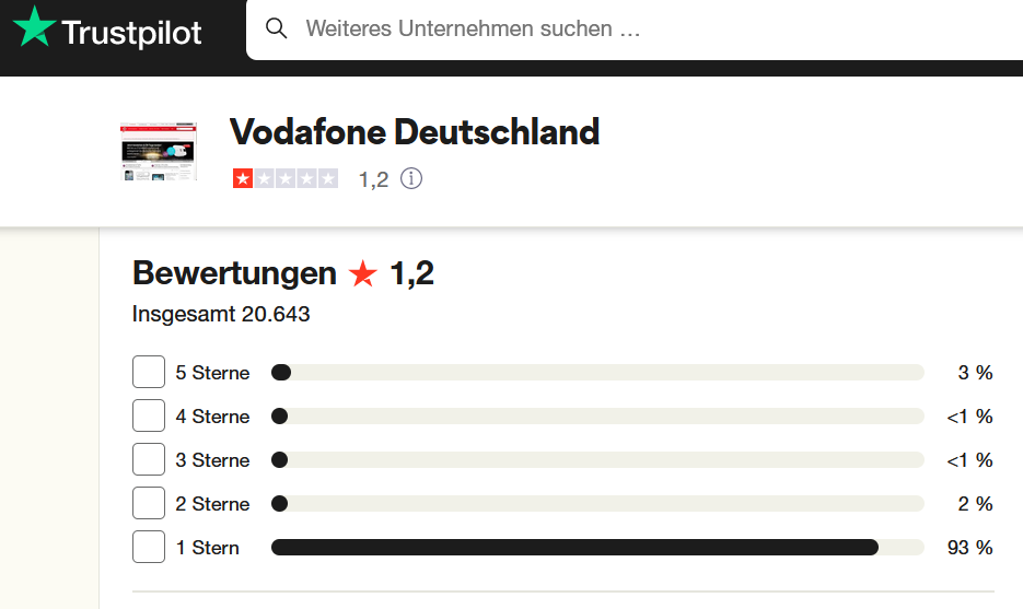 Vodafone Bewertung.PNG