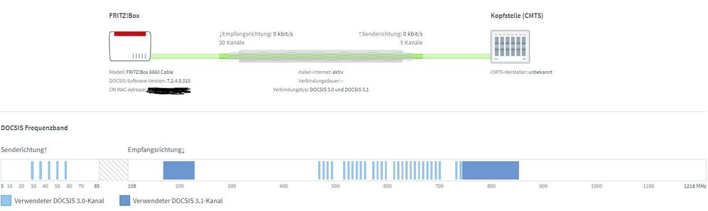 DOCSIS_Kanäle.JPG