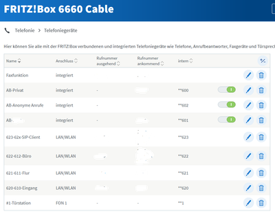 6660-#2-Telefoniegeräte.png