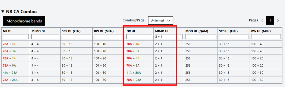 ul_tx_switching_Xiaomi_14_Ultra_CN_support.png