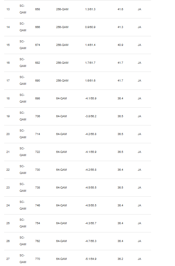 Vodafone docsis 2.png